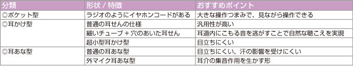 難聴の種類