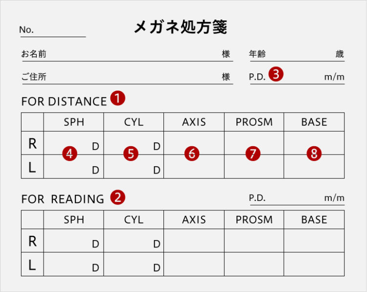 Sph って何 軸度 って 眼科医のメガネの処方箋の見方 メガネのイタガキ